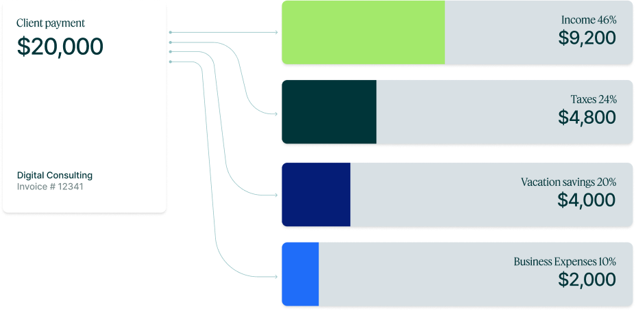 Flow of funds diagram